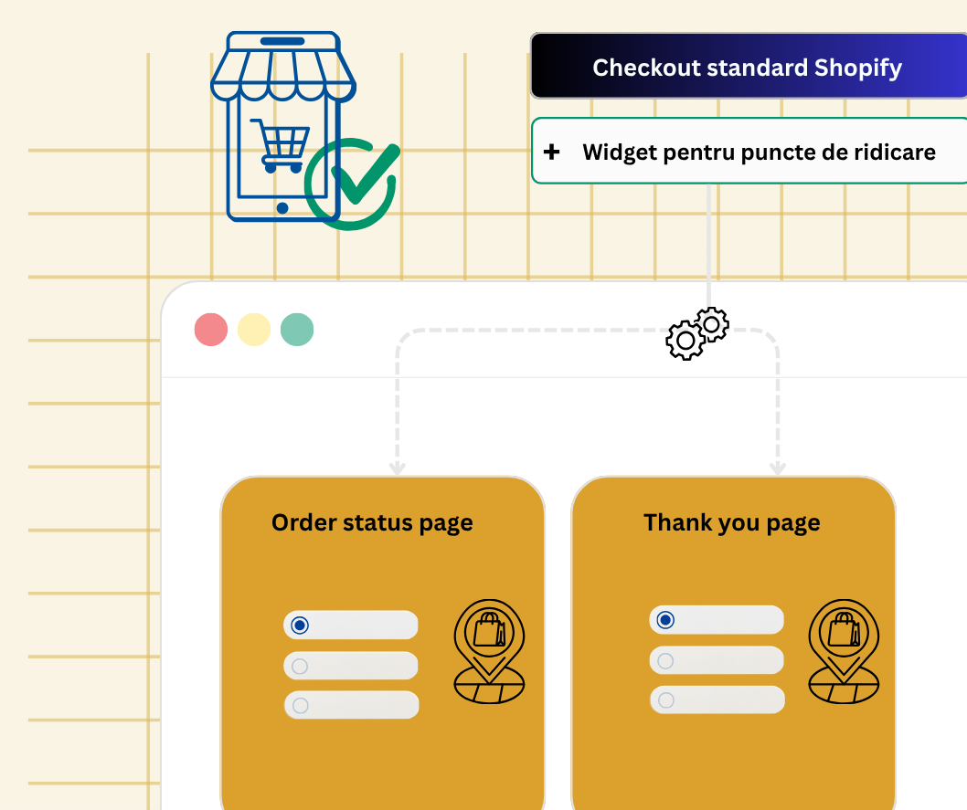 TrimiteInRO checkout post