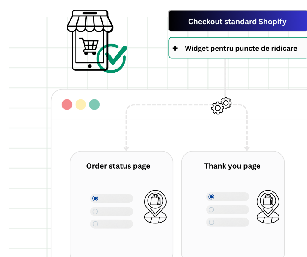 Widget post checkout